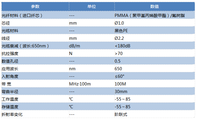 SCFCSMA跳線 SC技術(shù)參數(shù)